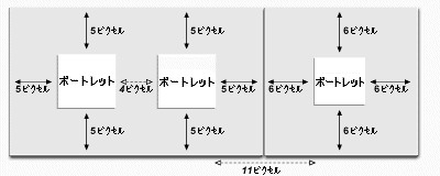 Space between and around items